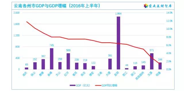 成都市武侯区gdp增幅_创新国际数字经济合作 助推5G产业融合发展(2)