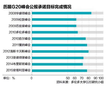 二十国经济总量占世界近_二十四节气图片(2)