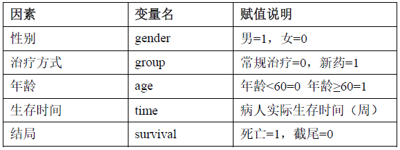 spss回归分析