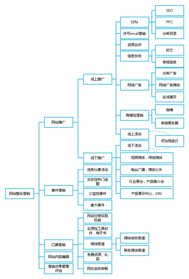 微信公众号代运营公司方案流程-搜狐