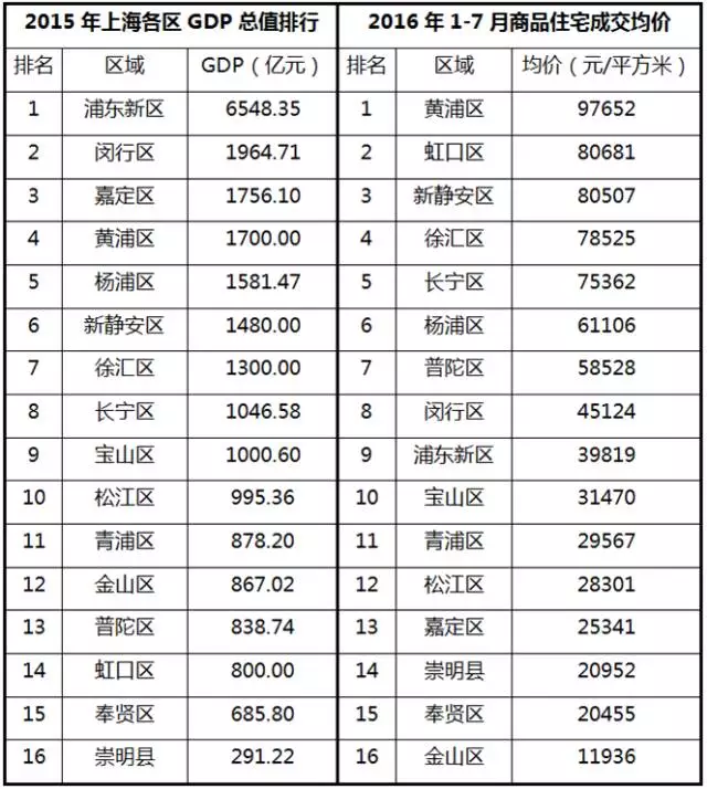 思南gdp_铜仁8县2区2018年GDP排名出炉 看看松桃排第几(2)