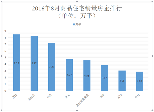 沈阳市和平区gdp2021年_4月份沈阳房价直逼8000元 哪些楼盘被拖后腿