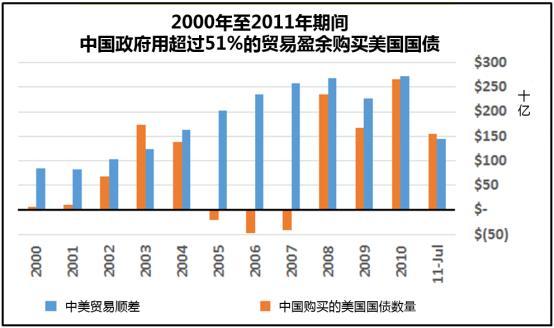 商丘gdp为何没突破3000亿_宝安2016年的GDP你尽管猜,没突破3000亿算我输