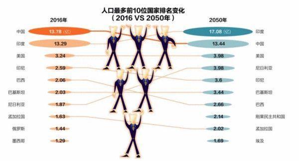 法国人口增长_2018年法国人口 法国有多少人口及人口增长率