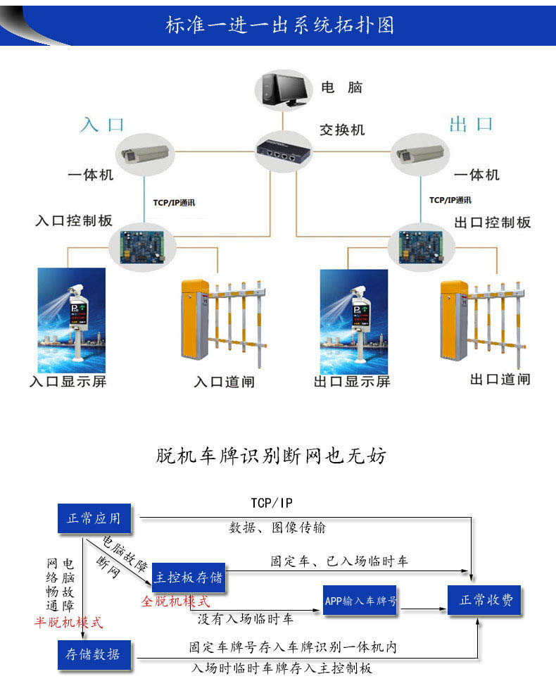 车牌识别破解