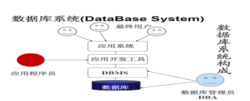 tutorial-it-point-sql-sysdate