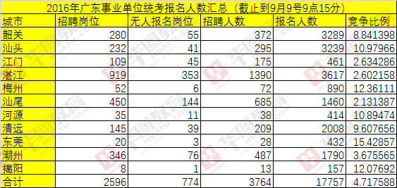 韶关总人口数_韶关丹霞山图片