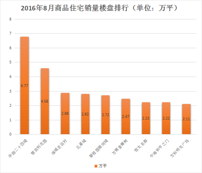 沈阳市和平区gdp2021年_4月份沈阳房价直逼8000元 哪些楼盘被拖后腿