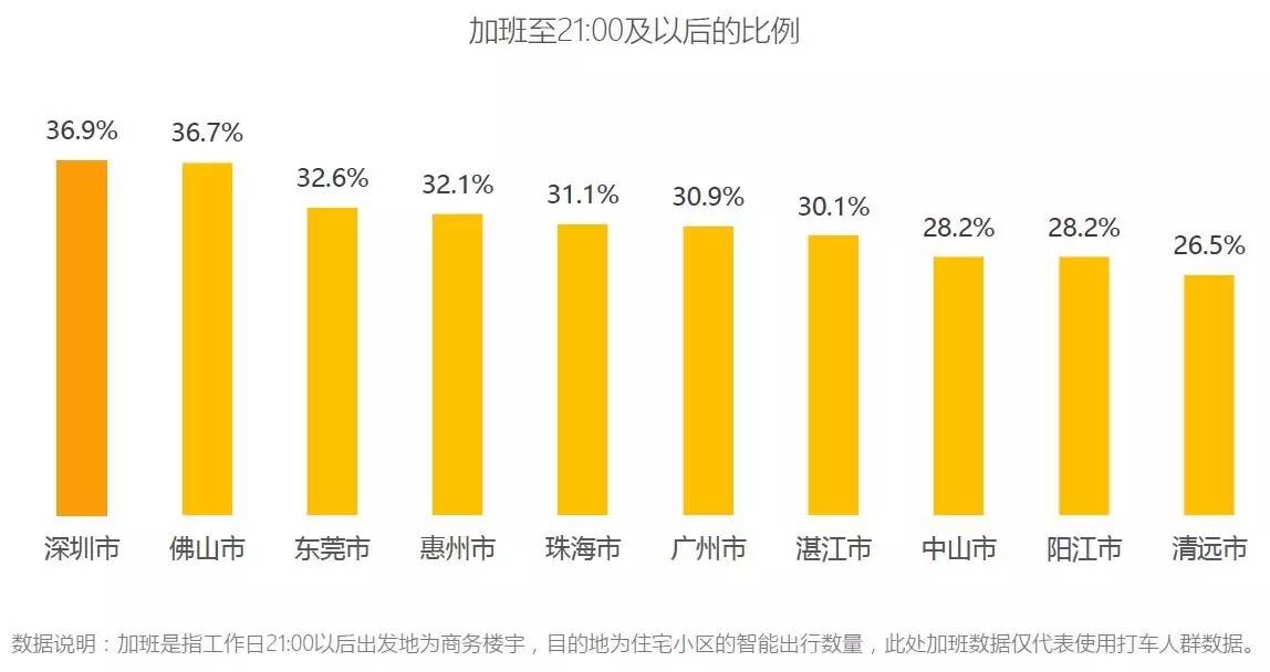 珠海市人口男女比例_珠海驾驶员数量达100万人 其中驾驶员的男女比例为2:1-珠(2)