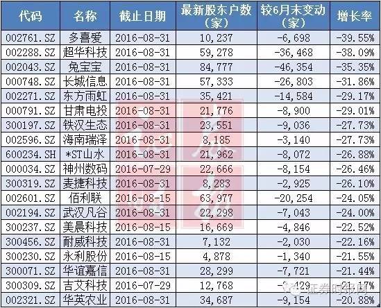 报预告亮点如下:逾6成预喜,电子业亮眼,14股净