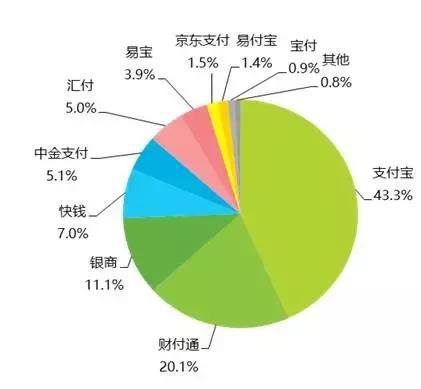 1978年中国经济总量金位居世界第_2015中国年经济总量(3)