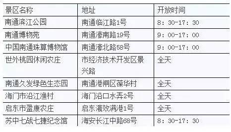 10年淮安人口_淮安地图