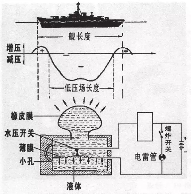 水雷不仅是难缠的兵器,而且它还有很多奇葩的用途