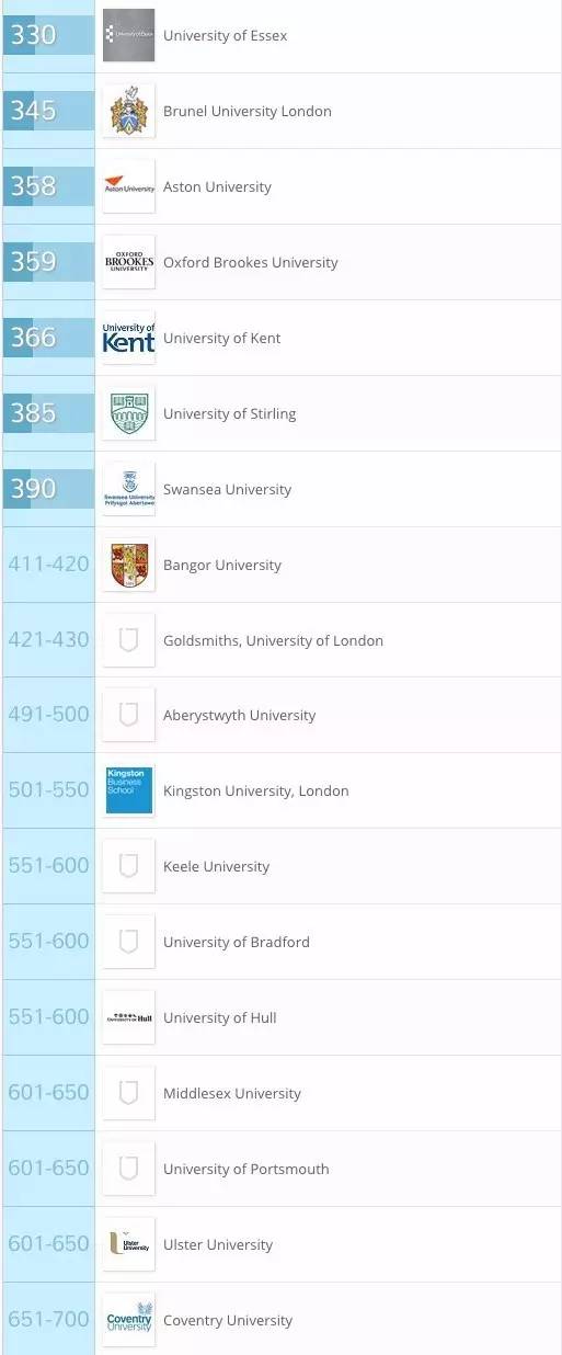 2016\/17年度QS世界大学排名放榜,强势围观