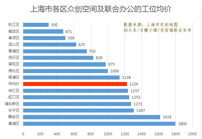 上海市人口办_张江新增六处身份证拍照点(2)