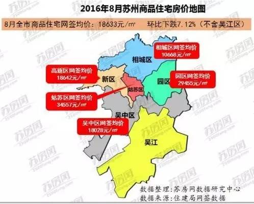 苏州最新版房价地图出炉,这个区8月均价狂降5718元,你