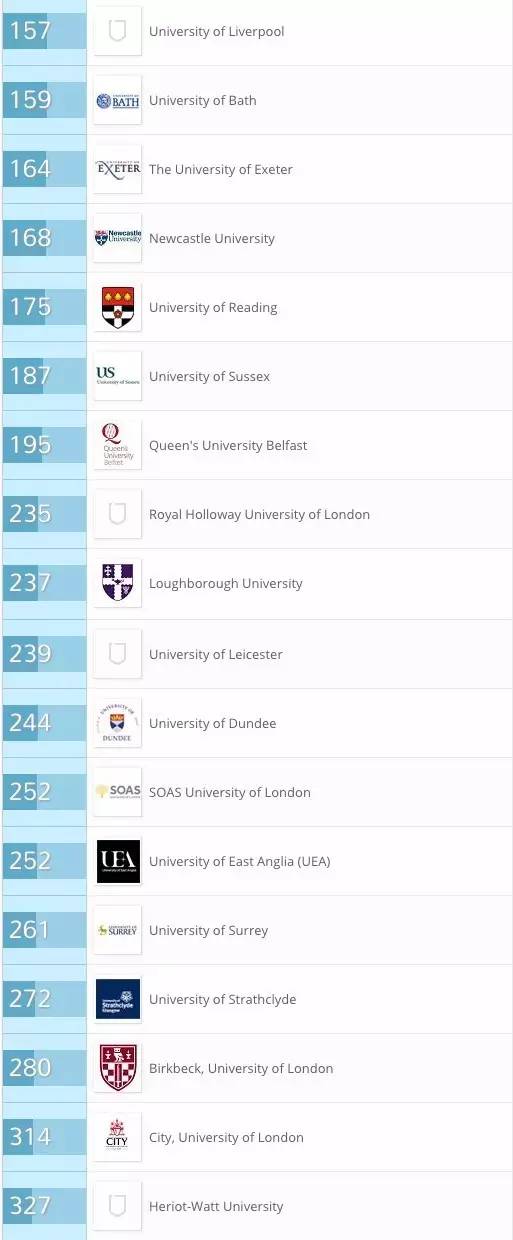 2016\/17年度QS世界大学排名放榜,强势围观