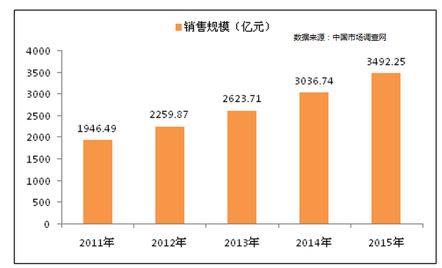 中国休闲食品gdp_中国gdp增长图(3)