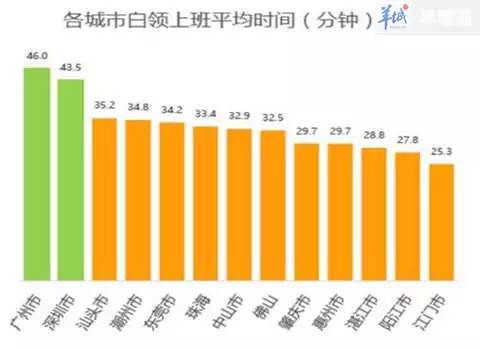 拉屎GDP(3)