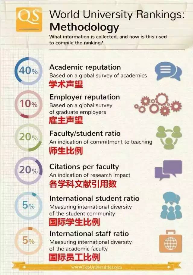 2017全球大学QS排行榜