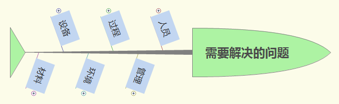 思维导图之鱼骨图