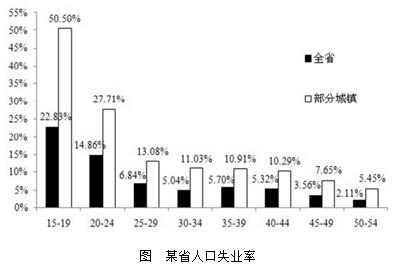 北京失业人口_北京社保怎么办理 北京失业后社保怎么办理流程