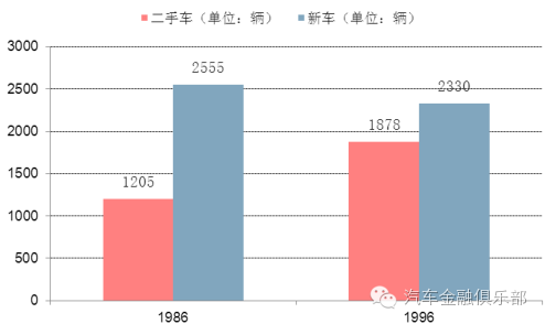 2016年美国二手车行业市场现状分析