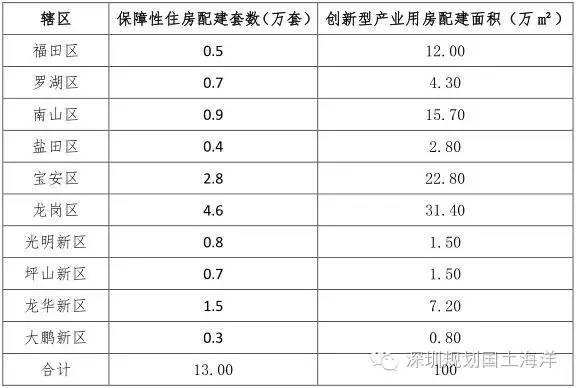 50年深圳本人口多少_深圳50年后高楼图片(3)