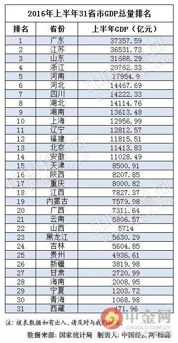 2017前半年gdp_2017年人均gdp