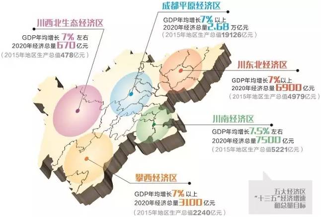 四川历史上首次编制印发的五大经济区发展规划出炉,攀枝花要怎么干