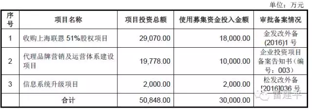 开奖直播现场:【j2开奖】丽人丽妆欲IPO 麻烦晒出花在Papi酱身上的2200万