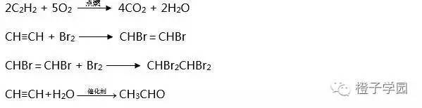 干货| 高考化学反应方程式汇总