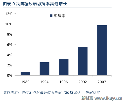 糖尿病广告与人口调查_高血压糖尿病药物广告