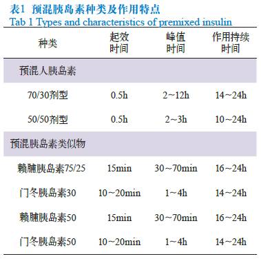 预混胰岛素类似物:预混胰岛素类似物是指将速效胰岛素类似物(赖脯