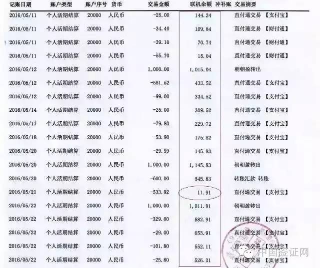 签证课堂银行流水对账单怎么做才正确