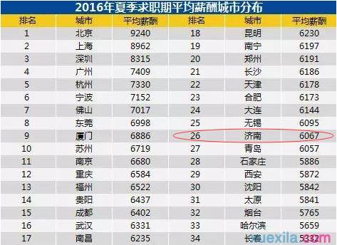 济南市多少人口_山东常住人口突破一亿,这几个城市达到700万(2)