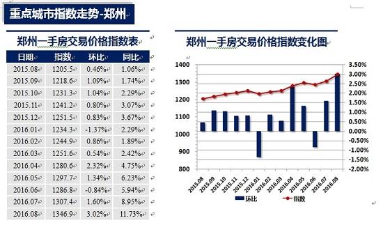 郑州人口一千五百万_郑州人口密度热力图