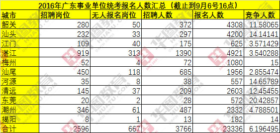 日本共有多少人口_全球共有14个国家人口过亿,除了中国 印度 美国外,还有谁呢(3)