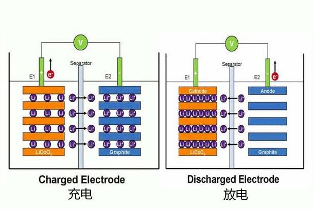 电池充电原理是什么_充电电池图片