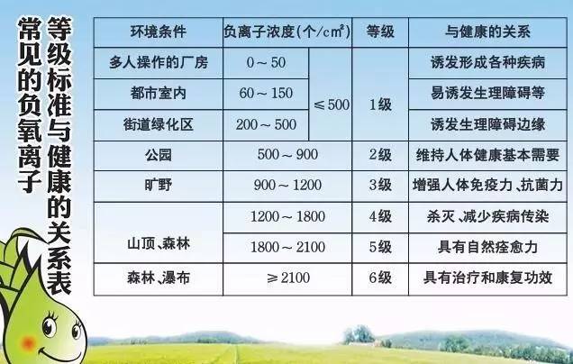 宜宾人口分布_尽管今天宜宾首发高温红色预警 但是宜宾整体高温的气温低于昨(3)