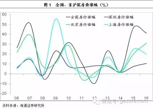 上海名义gdp(2)