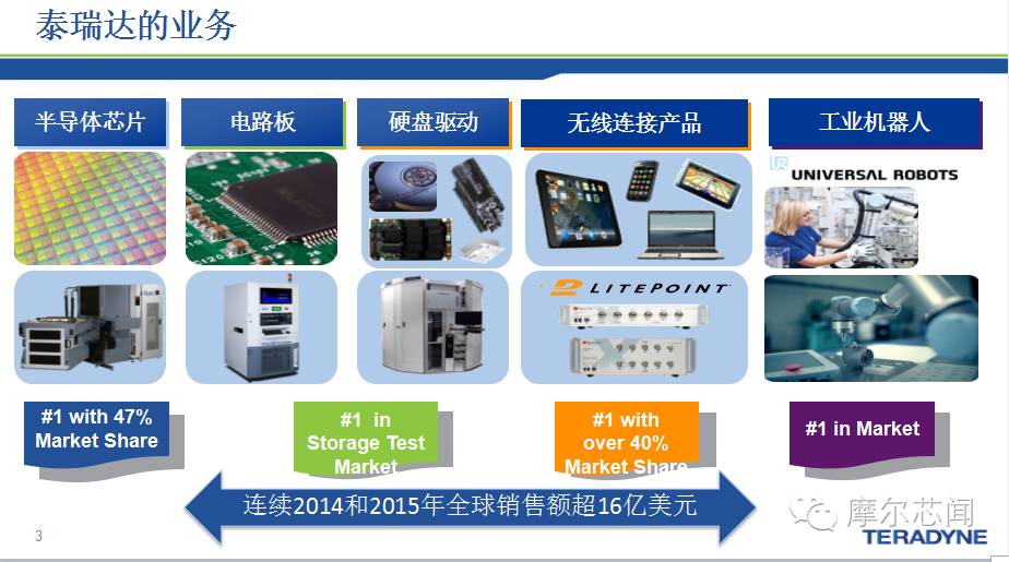 明晚七点,全球最大芯片量产测试供应商泰瑞达校招宣讲