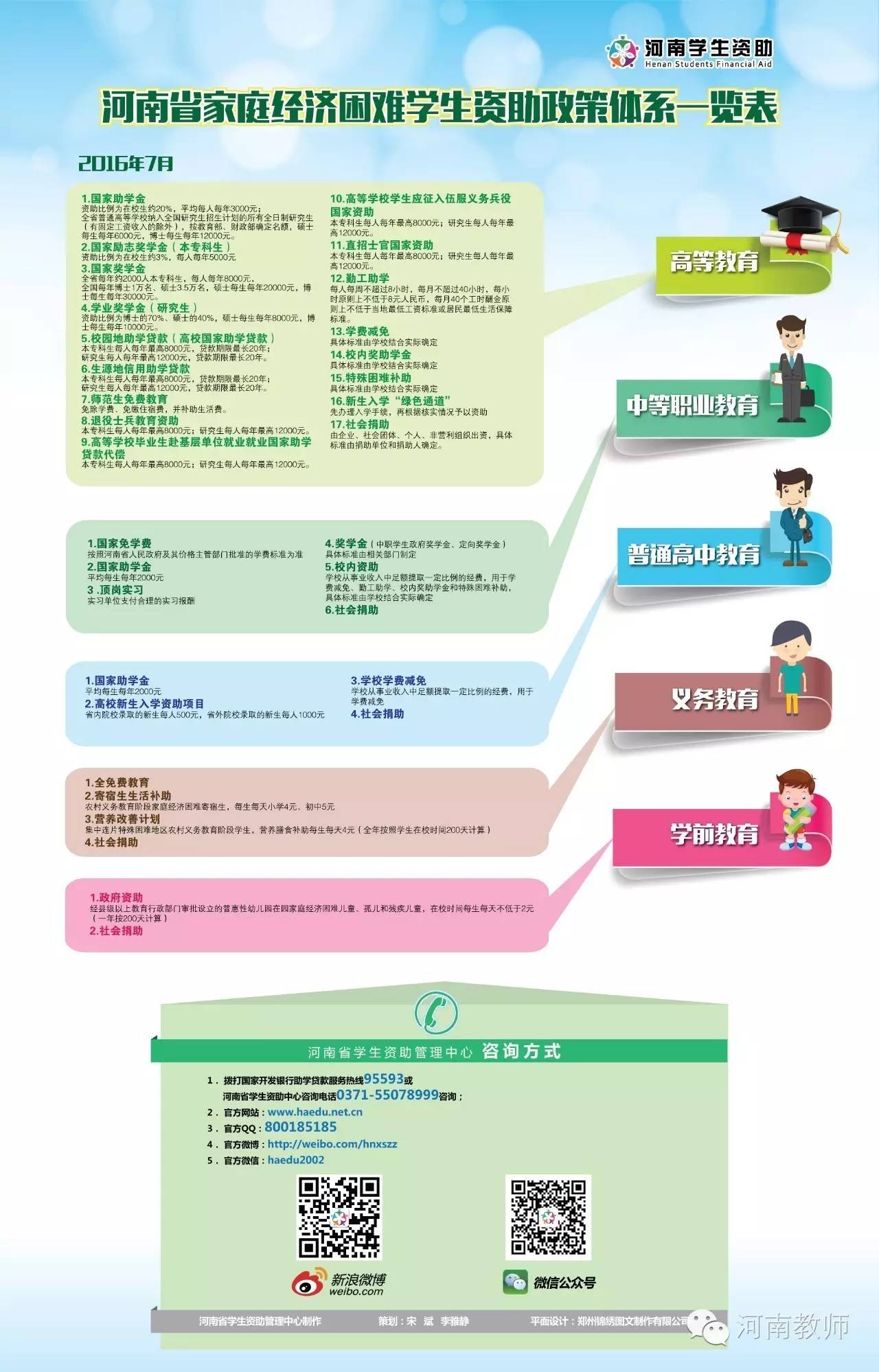 河南MIS人口计生系统_河南人口密度分布图(3)