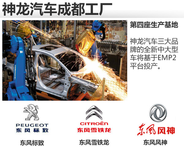 神龙大suv成都工厂下线 将推4款全新suv_搜狐汽车_搜狐网