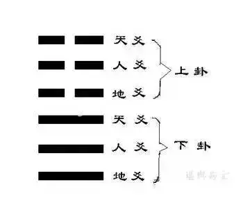 六爻什么原理_六爻都叫什么(3)