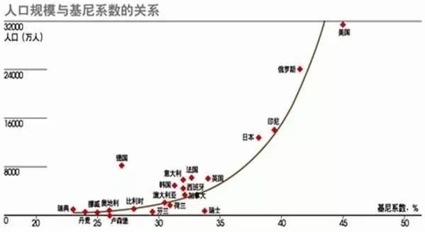 中国人口占全球人口_...阴影部分分别表示中国人口约数和中国耕地约数. 1 中国(3)