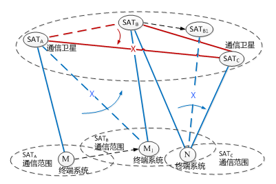 有技术间歇又有搭接怎么画横道图_小舞怎么画