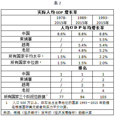 我国1978年gdp_杏花节促金山岭长城旅游开发未来十年这五个行业将迎来巨变：你...