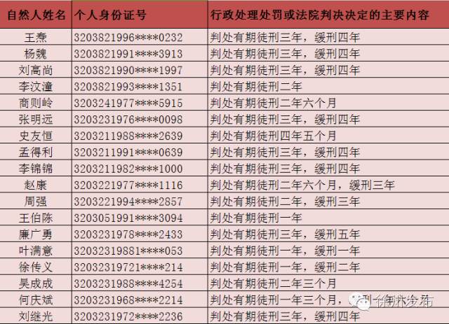  和失信被执行人名单大全及查询系统