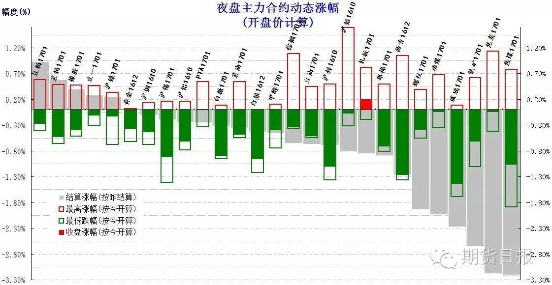 短期资本流动对我国股票市场的影响